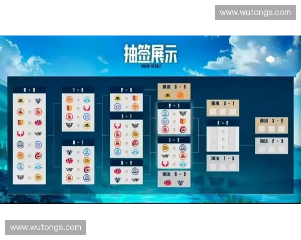 以Dota2瑞士赛制为核心探索新型赛事机制及其影响分析 以Dota2瑞士赛制为核心探索新型赛事机制及其影响分析